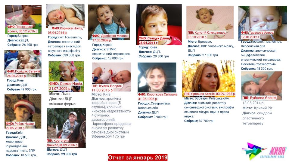 На фото все подопечные БФ «Киян», кому помогли в ЯНВАРЕ 2019 г. на сумму 276 286, 84 грн.

От всей души благодарим всех жертвователей, сделавших вклад в здоровье наших деток, и желаем скорейшего восстановления, здоровья и беззаботного счастливого детства!