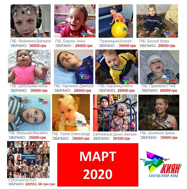 На фото наши подопечные , которым БФ КИЯН помог в оплате лечения в марте 2020 года. Огромное спасибо за ваше доброе сердце!